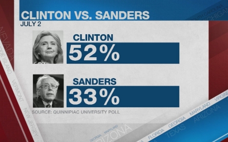 The rise of Bernie Sanders 